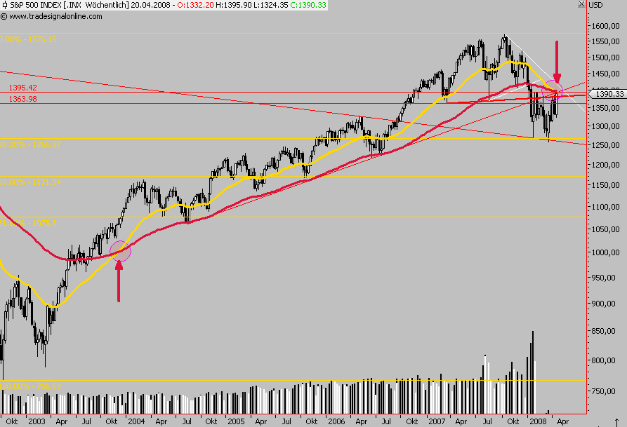 Das Bärengebrüll wird schon wieder lauter, 160213