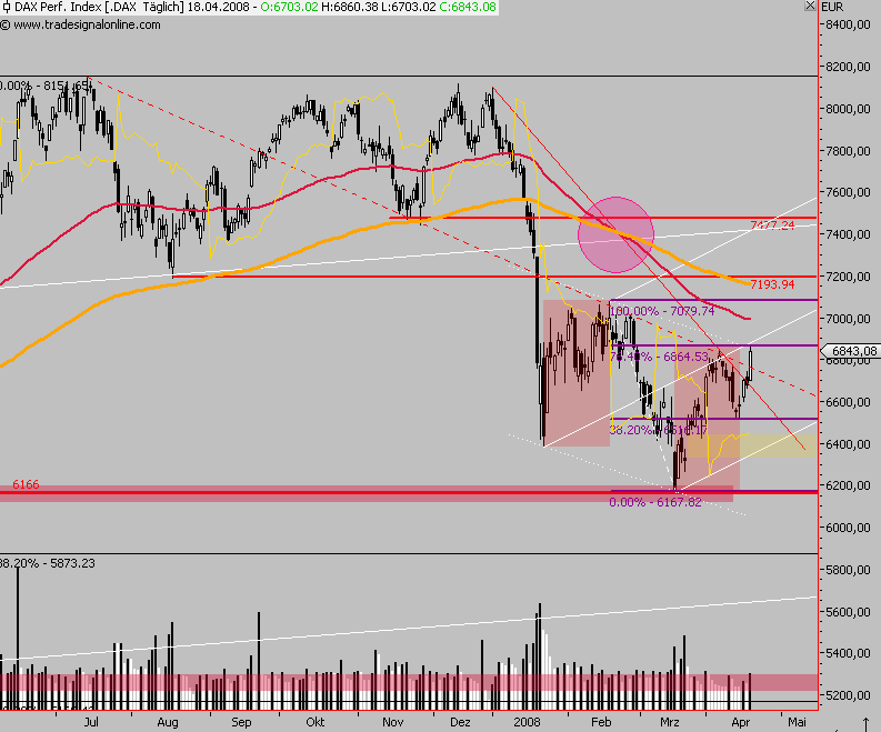 Das Bärengebrüll wird schon wieder lauter, 160216