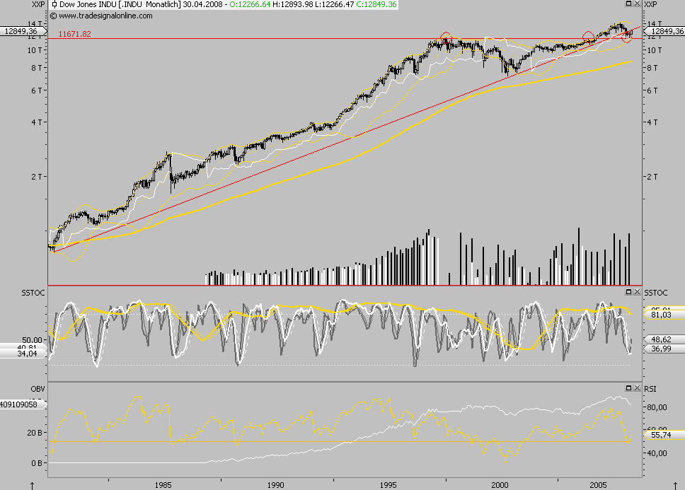 Das Bärengebrüll wird schon wieder lauter, 160239