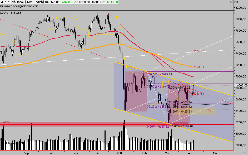 Das Bärengebrüll wird schon wieder lauter, 160244