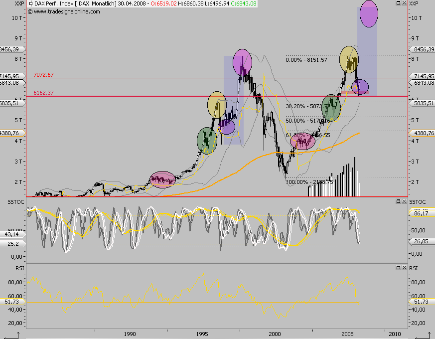 Das Bärengebrüll wird schon wieder lauter, 160243