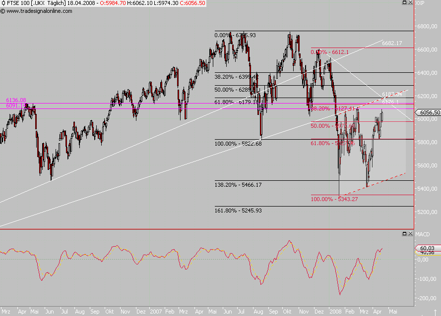 Das Bärengebrüll wird schon wieder lauter, 160257