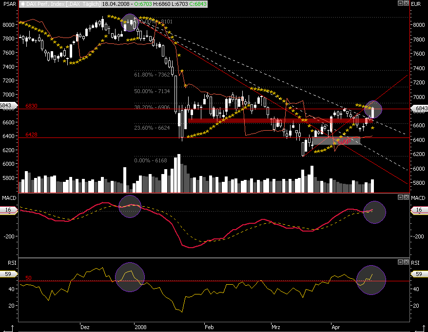 Das Bärengebrüll wird schon wieder lauter, 160273