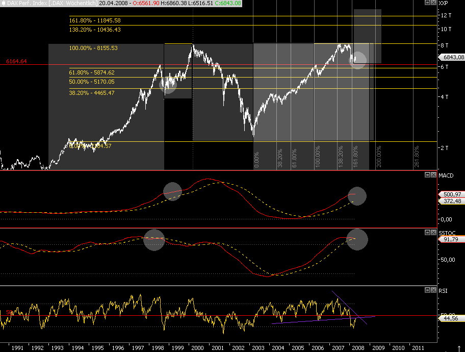 Das Bärengebrüll wird schon wieder lauter, 160293