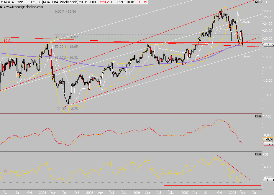 Das Bärengebrüll wird schon wieder lauter, 160314