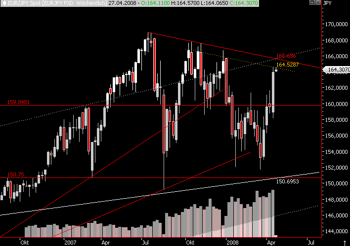 Das Bärengebrüll wird schon wieder lauter, 160363