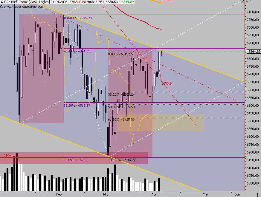 Das Bärengebrüll wird schon wieder lauter, 160369