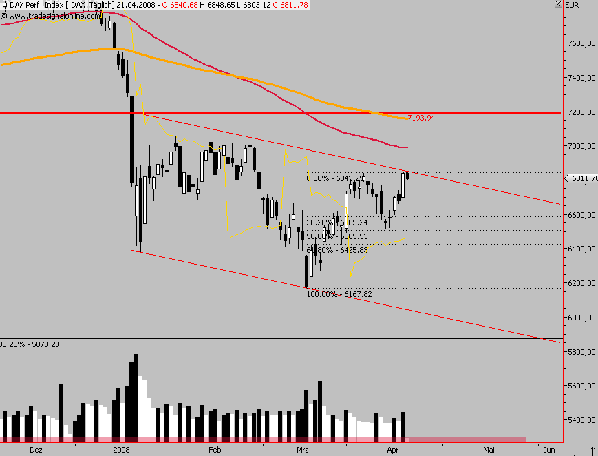 Das Bärengebrüll wird schon wieder lauter, 160385