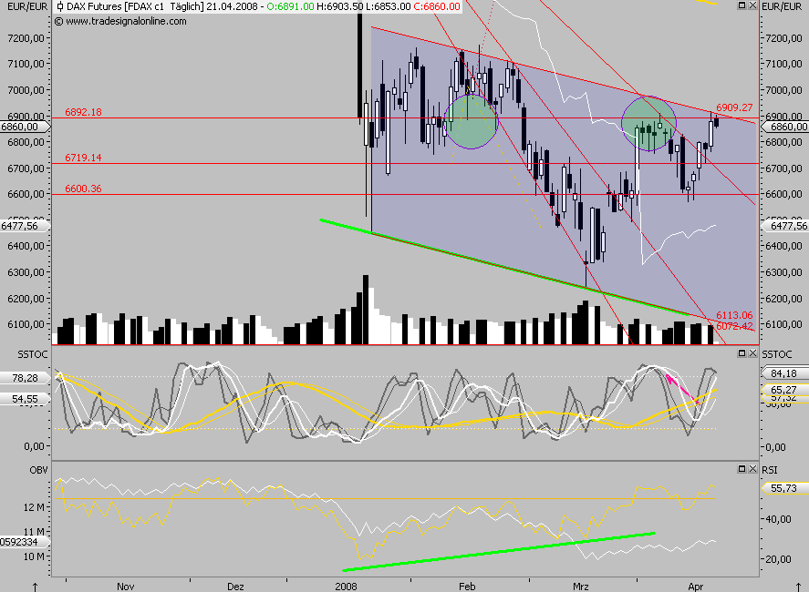 Das Bärengebrüll wird schon wieder lauter, 160387