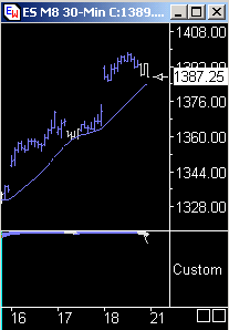 Das Bärengebrüll wird schon wieder lauter, 160401