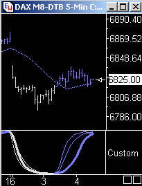 Das Bärengebrüll wird schon wieder lauter, 160539