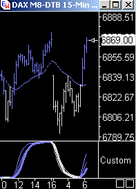 Das Bärengebrüll wird schon wieder lauter, 160558