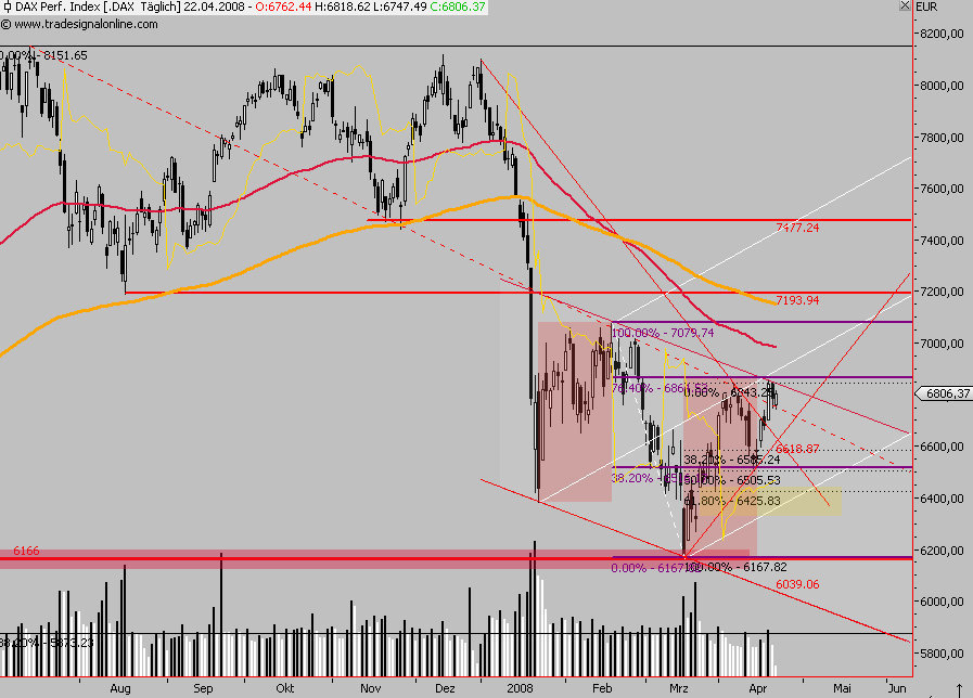 Das Bärengebrüll wird schon wieder lauter, 160570