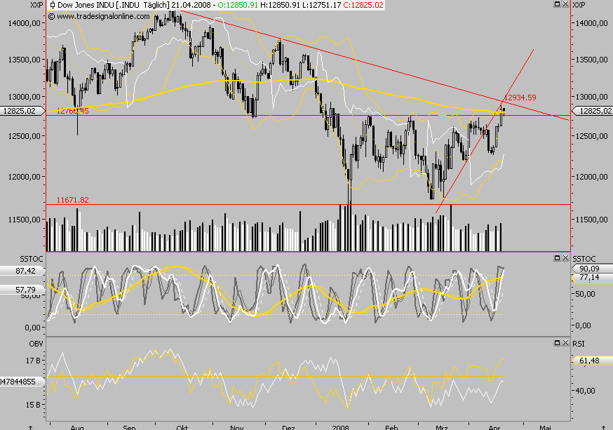 Das Bärengebrüll wird schon wieder lauter, 160573