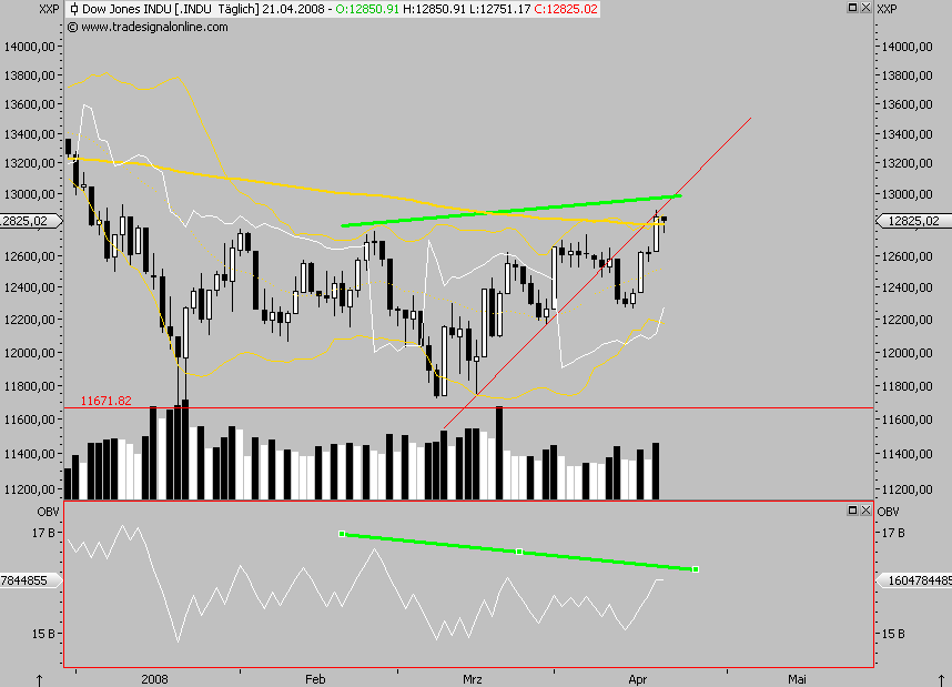 Das Bärengebrüll wird schon wieder lauter, 160575