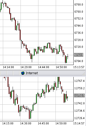 Das Bärengebrüll wird schon wieder lauter, 160597