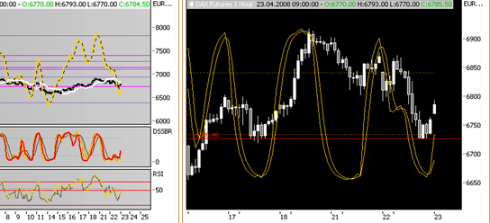 Das Bärengebrüll wird schon wieder lauter, 160680