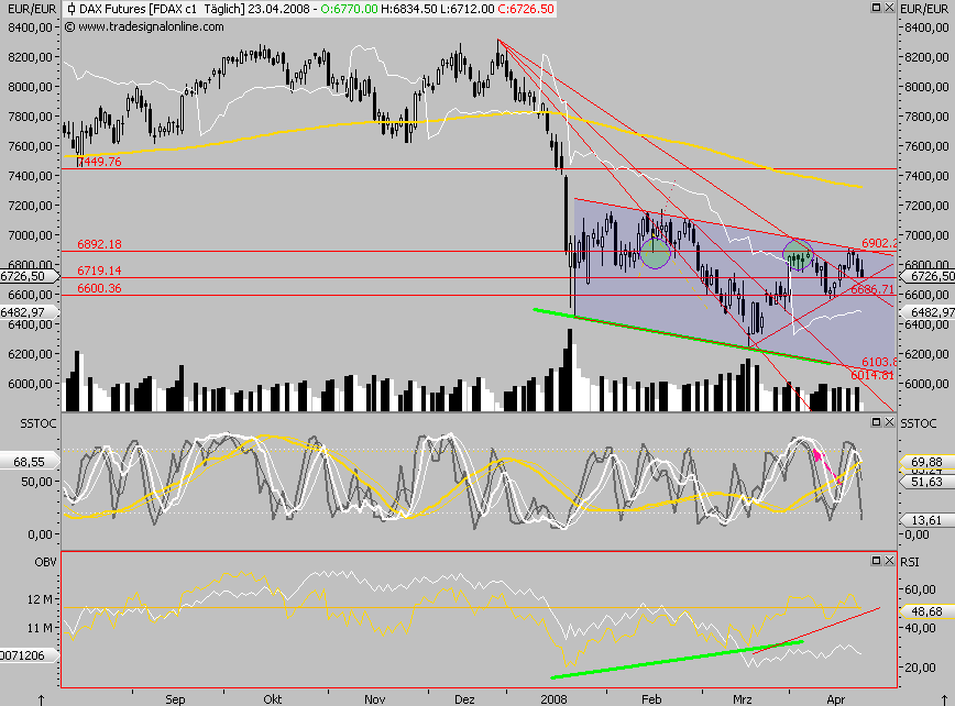 Das Bärengebrüll wird schon wieder lauter, 160713