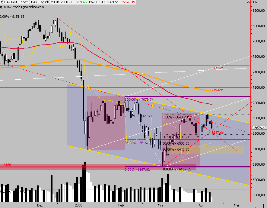 Das Bärengebrüll wird schon wieder lauter, 160723