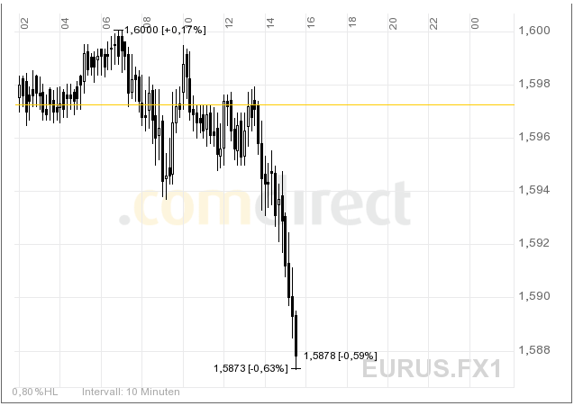 Das Bärengebrüll wird schon wieder lauter, 160729