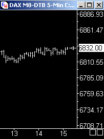 Das Bärengebrüll wird schon wieder lauter, 160789
