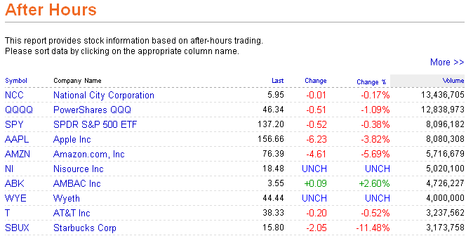 Das Bärengebrüll wird schon wieder lauter, 160814