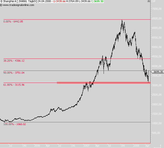 Das Bärengebrüll wird schon wieder lauter, 160857