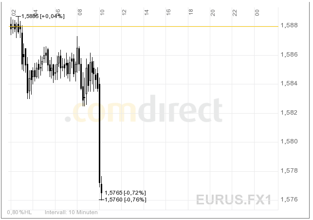 Das Bärengebrüll wird schon wieder lauter, 160858