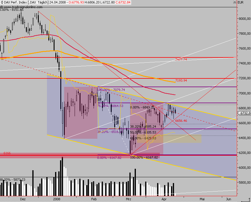 Das Bärengebrüll wird schon wieder lauter, 160868