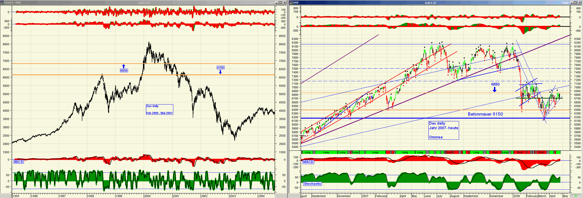 Das Bärengebrüll wird schon wieder lauter, 160921