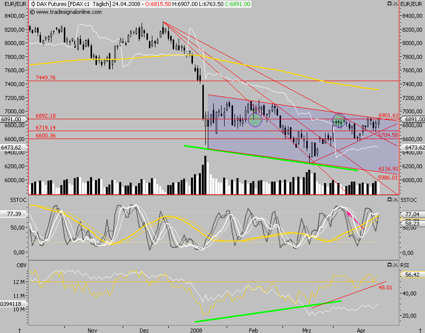 Das Bärengebrüll wird schon wieder lauter, 160952