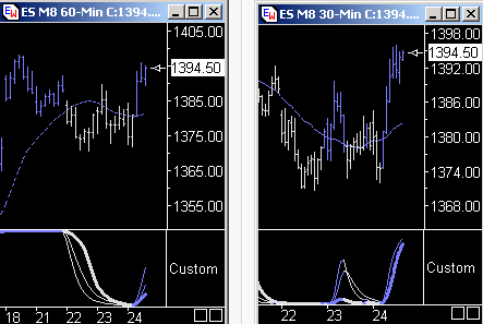 Das Bärengebrüll wird schon wieder lauter, 160954
