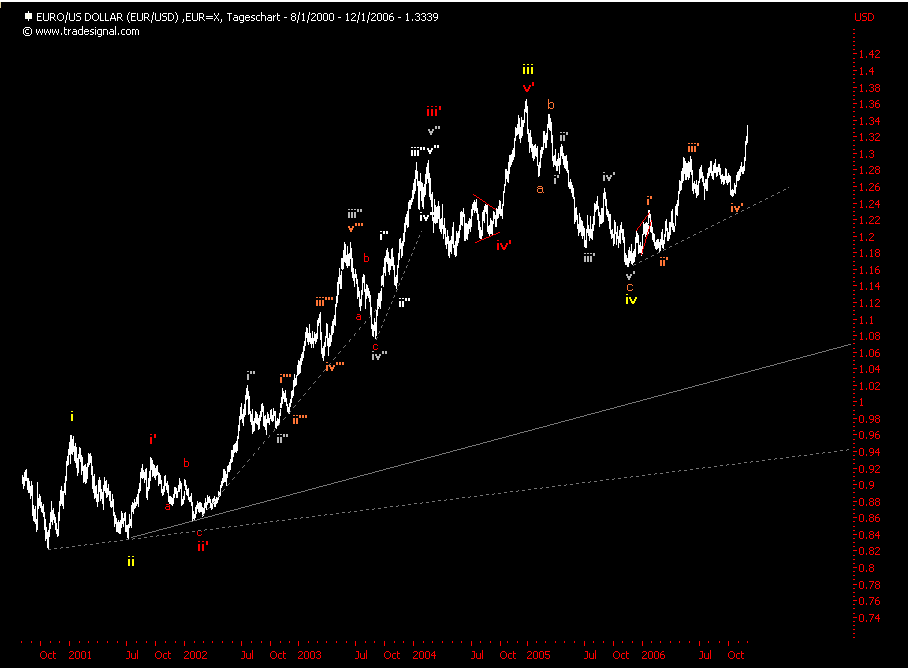 Das Bärengebrüll wird schon wieder lauter, 160974