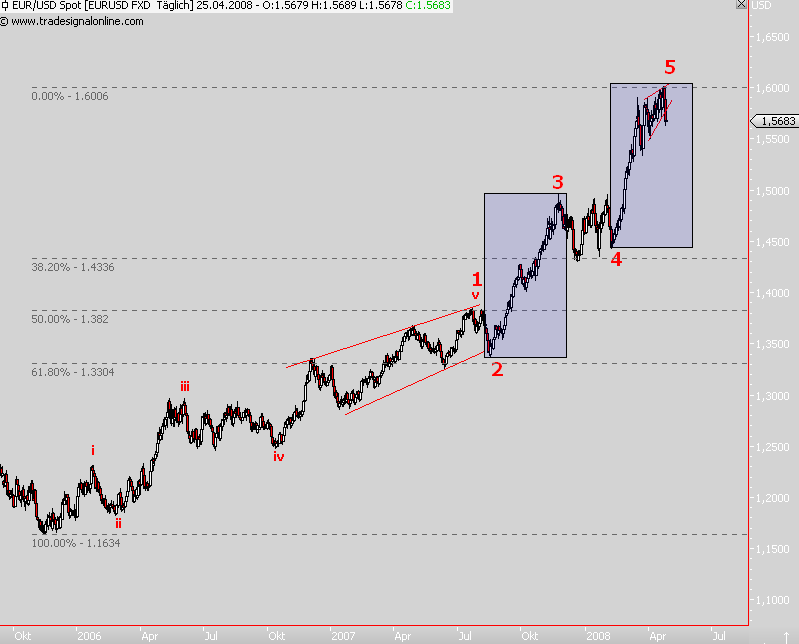 Das Bärengebrüll wird schon wieder lauter, 160973