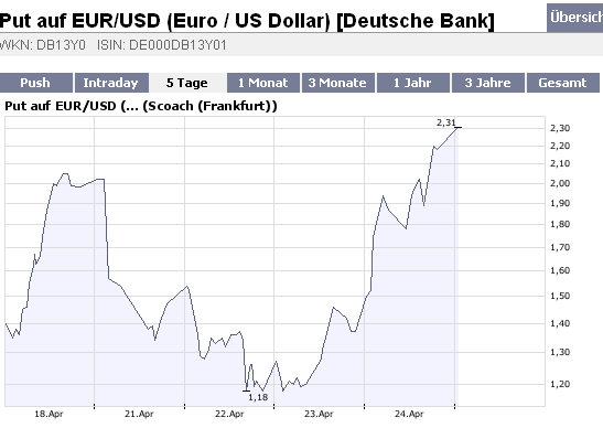 Das Bärengebrüll wird schon wieder lauter, 161013