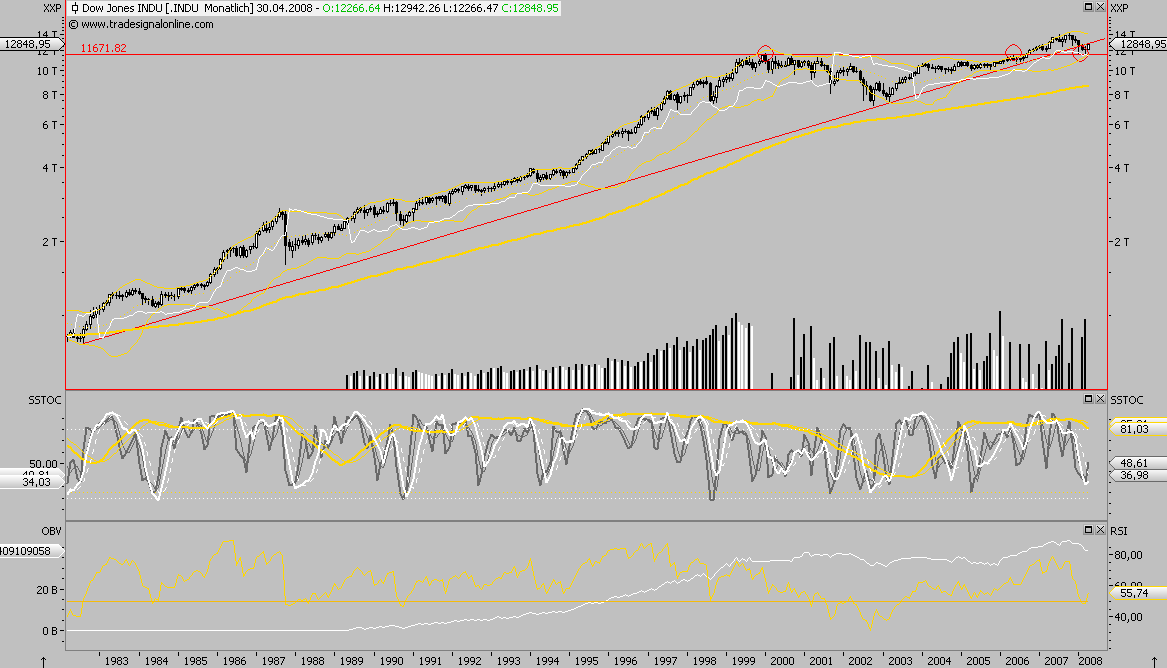 Das Bärengebrüll wird schon wieder lauter, 161021
