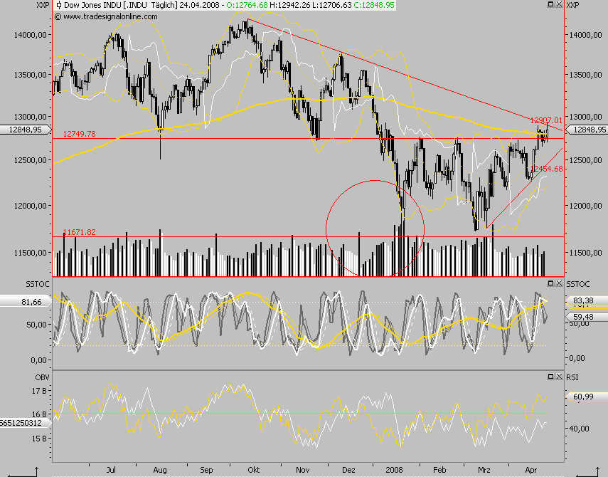 Das Bärengebrüll wird schon wieder lauter, 161022