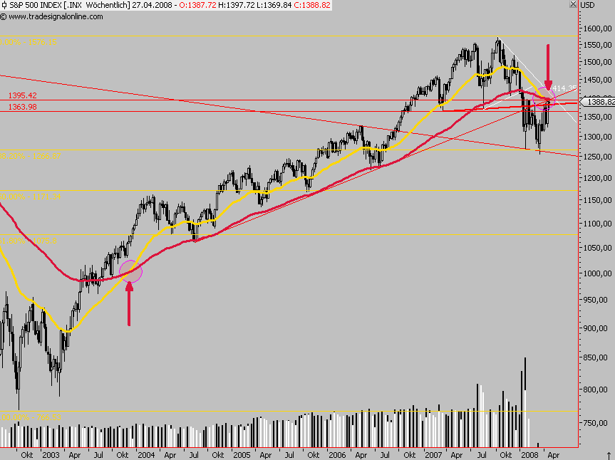 Das Bärengebrüll wird schon wieder lauter, 161025