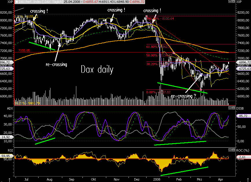 Das Bärengebrüll wird schon wieder lauter, 161053