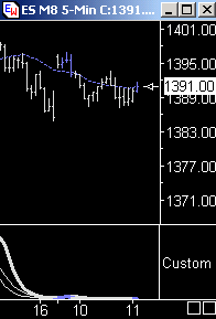 Das Bärengebrüll wird schon wieder lauter, 161082