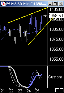 Das Bärengebrüll wird schon wieder lauter, 161119