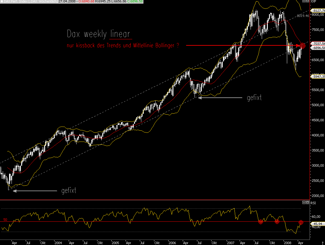 Das Bärengebrüll wird schon wieder lauter, 161158