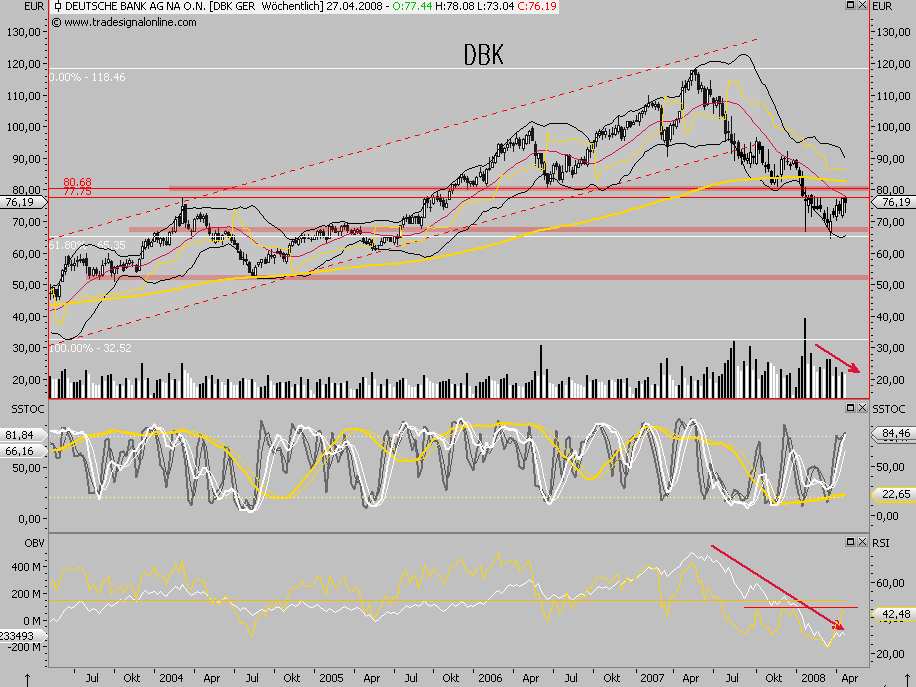 Dax-Financials charttechn. Standortbestimmung 161159