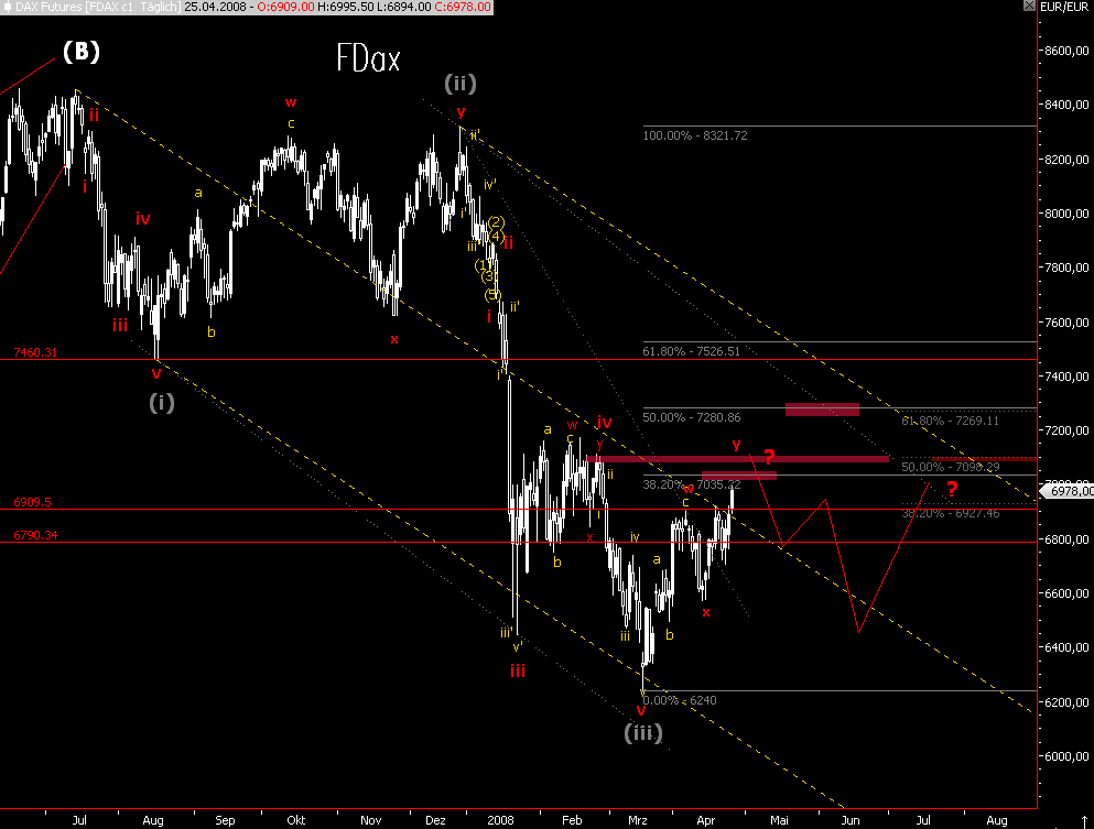 Das Bärengebrüll wird schon wieder lauter, 161250