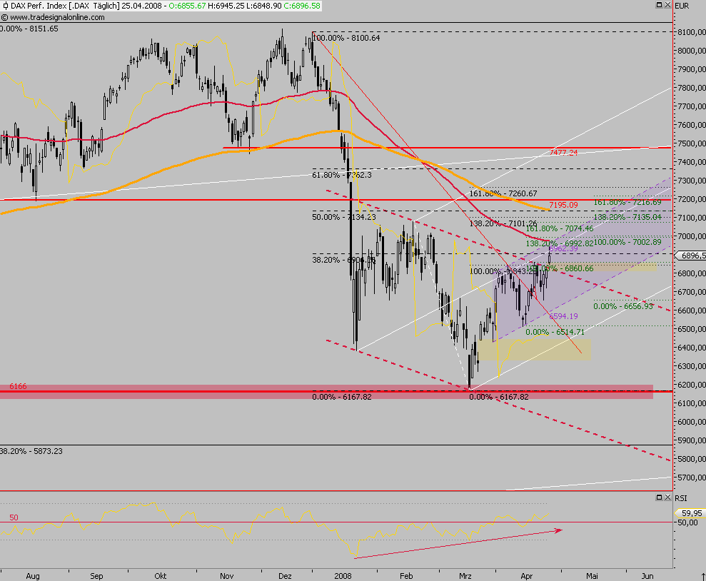 Das Bärengebrüll wird schon wieder lauter, 161254