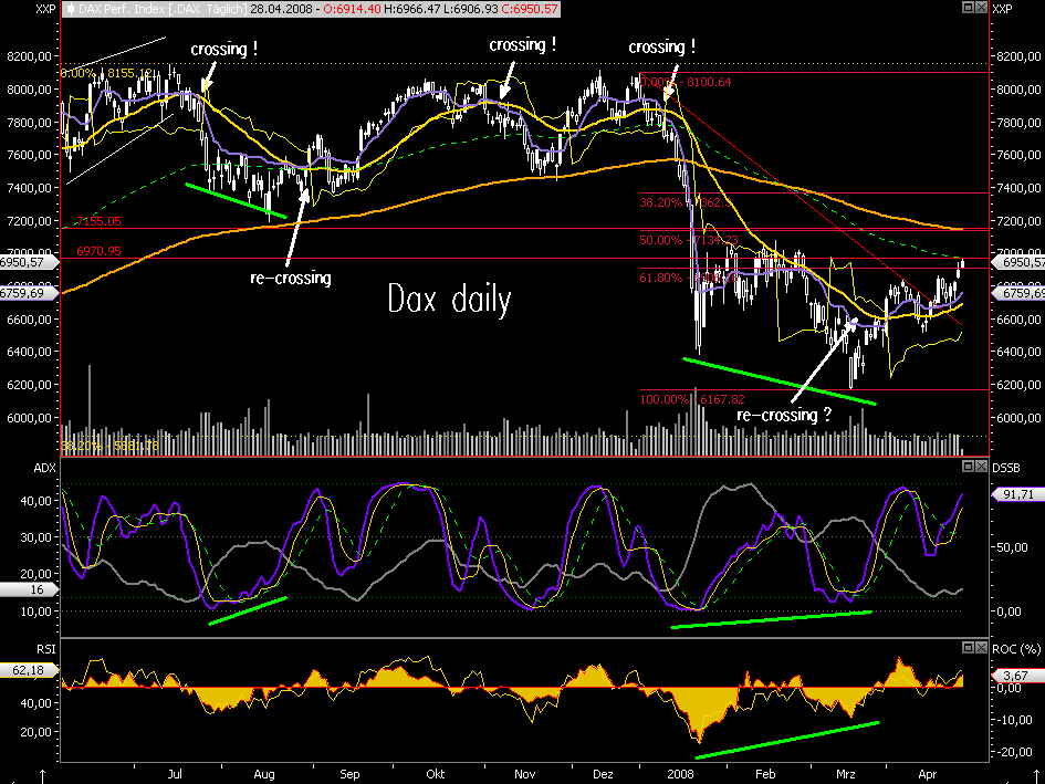 Das Bärengebrüll wird schon wieder lauter, 161351