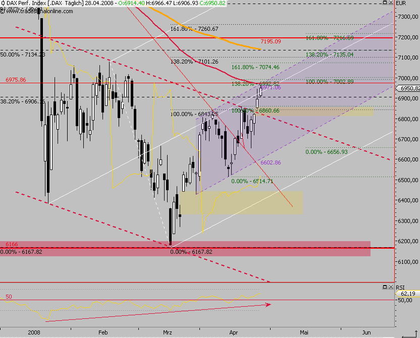 Das Bärengebrüll wird schon wieder lauter, 161352