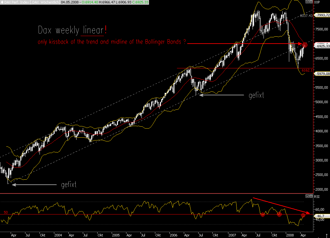 Das Bärengebrüll wird schon wieder lauter, 161391