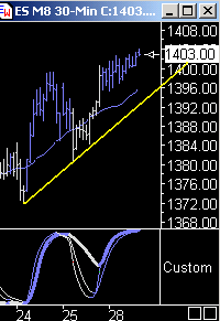 Das Bärengebrüll wird schon wieder lauter, 161407