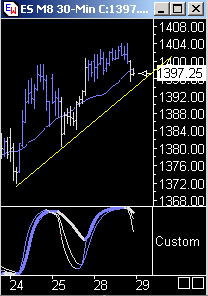 Das Bärengebrüll wird schon wieder lauter, 161424